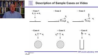 Introduction to Radar Systems – Lecture 4 – Target Radar Cross Section Part 2 [upl. by Etram123]