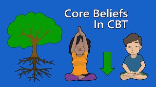 Core Beliefs Rules and Assumptions in CBT [upl. by Nylassej]