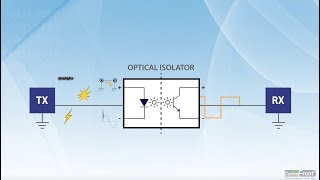 How does Optical Isolator work [upl. by Tiernan]