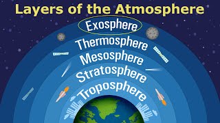 Facts about the Exosphere [upl. by Egamlat]