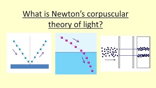 1407 What is Newton’s Corpuscular theory of light [upl. by Nahtnhoj]