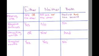 When do you use Both Either or Neither Learn in 3 Minutes [upl. by Remliw]