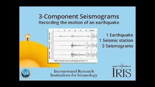 3component Seismograms—Capturing the motion of an earthquake Educational [upl. by Desmund631]