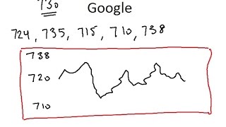 Predicting Stock Price Mathematically [upl. by Eveline639]