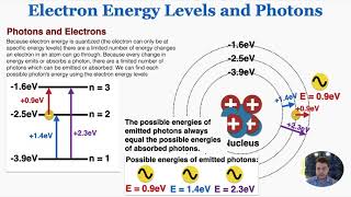 Electron Energy Levels and Photons  IB Physics [upl. by Shirlee]