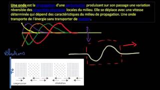 Introduction à la notion donde [upl. by Ybanrab]