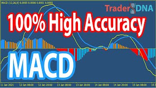 🔴 quotMACD Double Divergencequot The Ultimate MACD Patterns Trading Course [upl. by Auqenwahs]