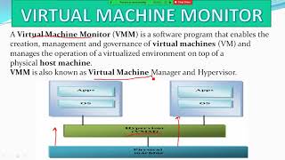 VIRTUAL MACHINE MONITOR VMM [upl. by Jobyna516]