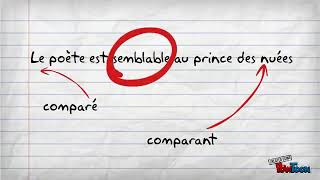 les figures de style  métaphore comparaison personnification [upl. by Asyram]