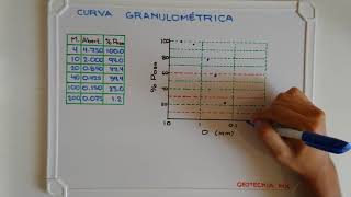 1 Ejercicio curva granulométrica [upl. by Kavanaugh]