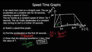 Speed Time Graphs [upl. by Aikmat]