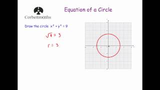 Equation of a Circle  Corbettmaths [upl. by Sanjiv]