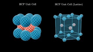 Hexagonal Close Packed Crystal Structure [upl. by Murphy]