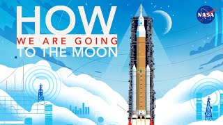 How We Are Going to the Moon  4K [upl. by Kered909]