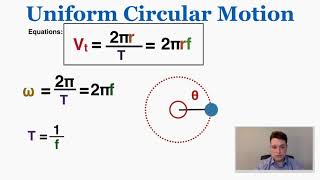 Uniform Circular Motion  IB Physics [upl. by Ettenal]