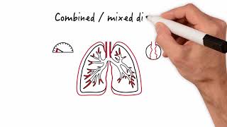 Deciphering Abnormal Pulmonary Function Tests PFT Diagnostic Insights [upl. by Harbird]