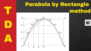 How To Draw A Parabola Using The Rectangle Method [upl. by Ahsilek]