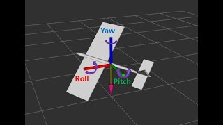 Roll Pitch Yaw from IMU Sensor and Vizualizing it in RVIZ ROS  MPU6050  Jetson Nano  I2C [upl. by Rene]