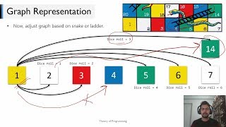 Solving Snakes and Ladders using BFS  Theory of Programming [upl. by Rosdniw]