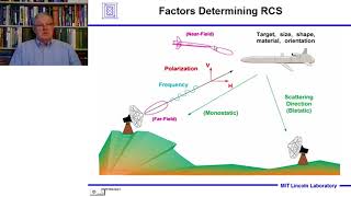 Introduction to Radar Systems – Lecture 4 – Target Radar Cross Section Part 1 [upl. by Divadleahcim924]