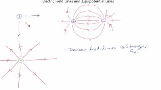 Slice213 Electric Field Lines amp Equipotential Lines [upl. by Ardolino]