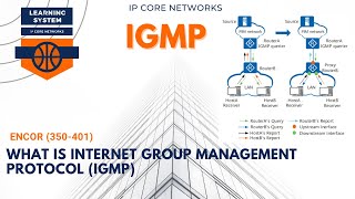 What is Internet Group Management Protocol IGMP  71 ENCOR 350401 MULTICAST PROTOCOLS CCNP [upl. by Lavona]