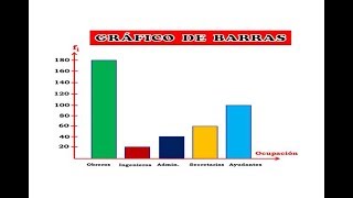 GRÁFICO DE BARRAS [upl. by Malaspina]