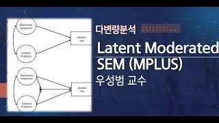 구조방정식으로 조절효과 분석하기Latent moderated SEM MPLUS [upl. by Attenauq]