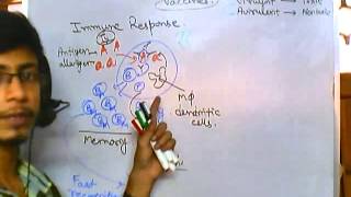 Vaccines part 1  what is vaccination [upl. by Hoag]