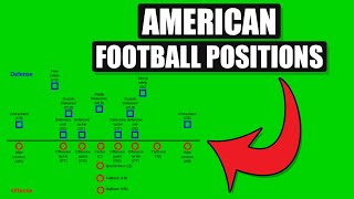 American Football Positions Explained  Offense amp Defense [upl. by Worra]