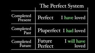 The Pluperfect Tense [upl. by Yancy]