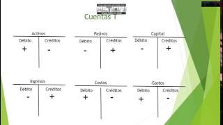 Contabilidad Básica Clase 1 [upl. by Durrett]