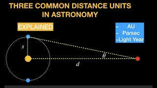 Three distance units in astronomy [upl. by Munmro449]