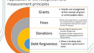 Accounting for Revenue under IPSAS Part 2 [upl. by Yliab34]