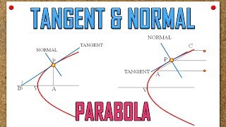 Tangent and Normal to Parabola Two Methods [upl. by Aiym895]