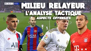 MILIEU RELAYEUR  LANALYSE TACTIQUE  Aspects offensifs [upl. by Ahsinyar]