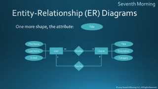 EntityRelationship Diagrams [upl. by Atilef]