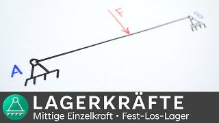 Lagerkräfte berechnen  mittig wirkende Last  Technische Mechanik 1  INGTUTOR [upl. by Norvin659]