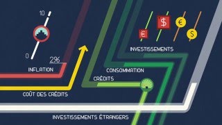 Politique monétaire conventionnelle [upl. by Nylaj]