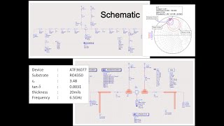 Low Noise Amplifier Design using ADS [upl. by Jane487]