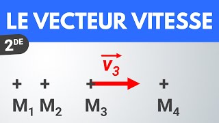 Le vecteur vitesse  Seconde  PhysiqueChimie [upl. by Inttirb23]