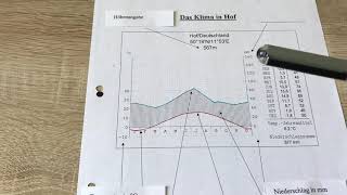 Klimadiagramme richtig lesen [upl. by Benedix]
