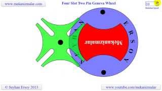 four slot two pin geneva mechanism [upl. by Nossyla913]