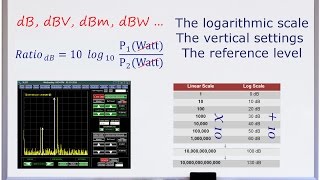 Spectrum Analyzer Basics [upl. by Whittemore]