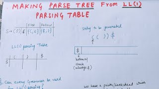 Lecture 20 Making parse tree from LL1 parsing table  Compiler Design [upl. by Gerius]