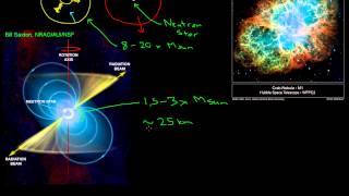 What are Pulsars [upl. by Townsend]