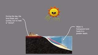 How distance from the ocean affects climate [upl. by Pierro]