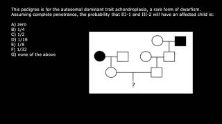 How to understand pedigree charts [upl. by Kalle922]