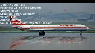 Top 13 Deadliest Air Crashes Involving the Ilyushin IL62 [upl. by Nosreve]