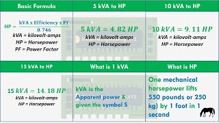 KVA to HP Conversion Formula with Solved examples [upl. by Rumery]